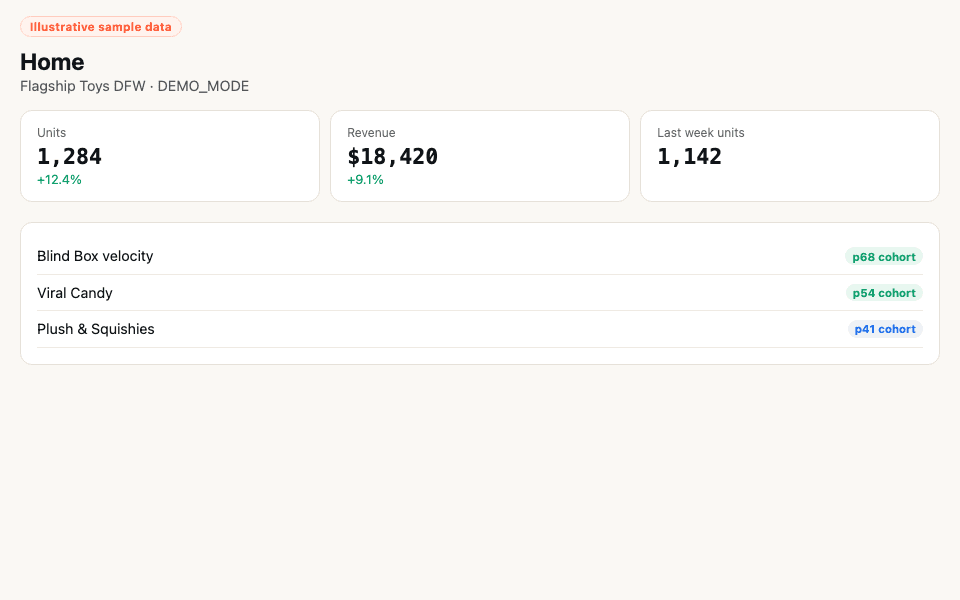Home — this week vs last — illustrative sample data