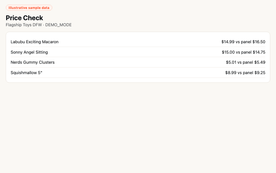 Price Check — vs panel — illustrative sample data